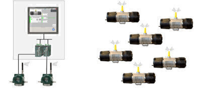 Totally Wireless Gas Detection System to be Presented at Yokogawa Conference
