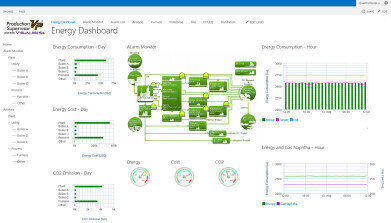 Energy Performance Analytics Software Released
