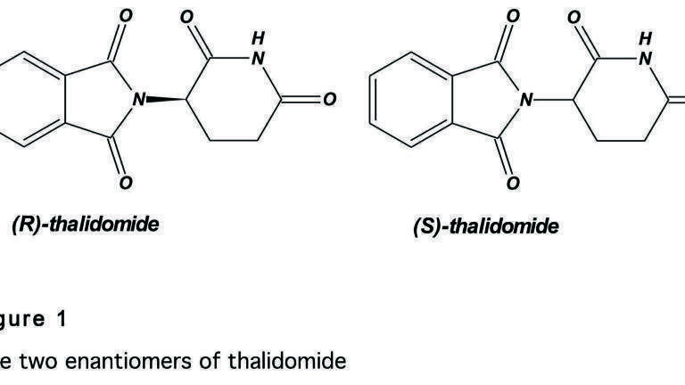 Important Considerations for Repeatable HPLC Assays of Chiral Compounds