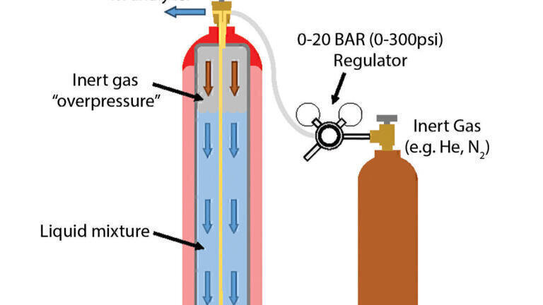 Issues With Liquefied Calibration Gas Mixtures