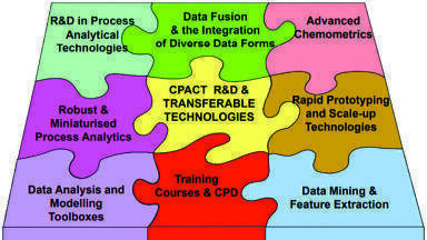 CPACT Celebrates 20 Years and Looks to the Future  