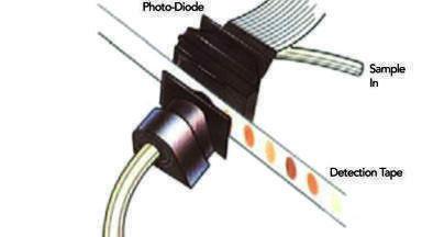 Dry Colorimetry Detection for Arsine Quantitation in Gases  