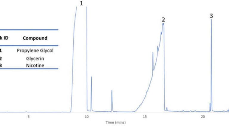 Analysis of Electronic Cigarette E-Liquids by GC-MS