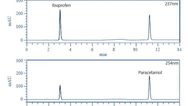 Simultaneous Analysis of Combination Drugs by HPLC-DAD