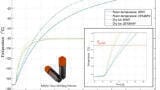 Characterisation of thermal excursions in cryogenically stored vials: implications for exceeding the glass transition temperature of water