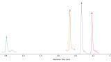 Chasing clouds, catching chemicals: Bisphenols in e-liquids analysed with SPE and LC-MS/MS