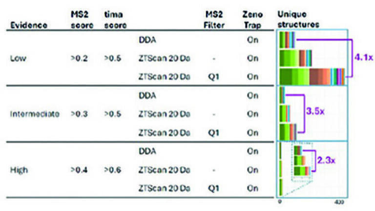 Unlocking the complexity of metabolomics: Pushing the frontiers of targeted and untargeted methodologies