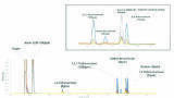 Vacuum ultraviolet detection: Redefining chromatographic analysis in GC and LC