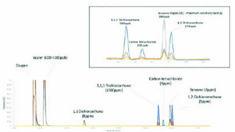 Vacuum ultraviolet detection: Redefining chromatographic analysis in GC and LC