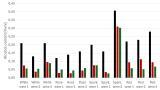 Wine dealcoholisation: Analytical control of residual alcohol in dealcoholised wines