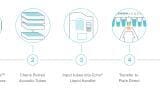 From plates to tubes: Enabling fully acoustic sample management in drug discovery
