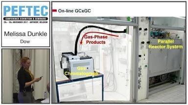 Using Off-line and On-line GCxGC Approaches to Improve High Throughput Research Projects and Manufacturing Processes