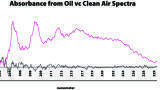 Gulf Air Quality Monitoring in Wake of Deepwater Horizon Spill  