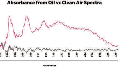 Gulf Air Quality Monitoring in Wake of Deepwater Horizon Spill  