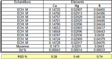 Fluid Catalytic Cracking (FCC) catalyst analysis using Thermo ...