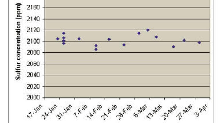 Fig.2