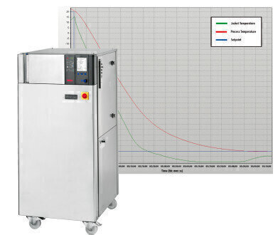 Huber offer accurate temperature control for Pour Point testing