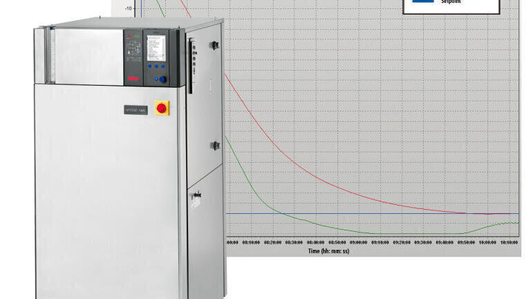 Huber offer accurate temperature control for Pour Point testing
