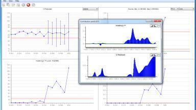 Avoid process and equipment failure with real-time process monitoring software