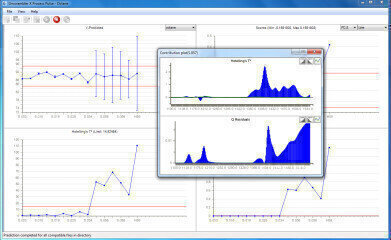 Avoid process and equipment failure with real-time process monitoring software