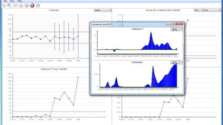 Avoid process and equipment failure with real-time process monitoring software