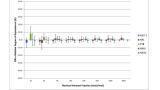 Standards Compared in Moisture Measurement at Leading Institutes