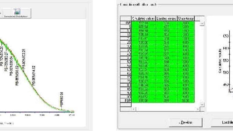 New Software for Simulated Distillation of Petrochemical Products by Gas Chromatography