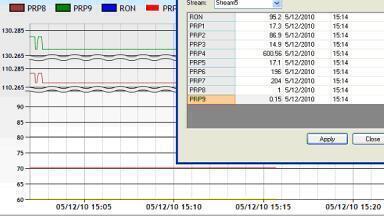 An Advanced Analyser Management and Control System to Guarantee Reliability of Process Analysers