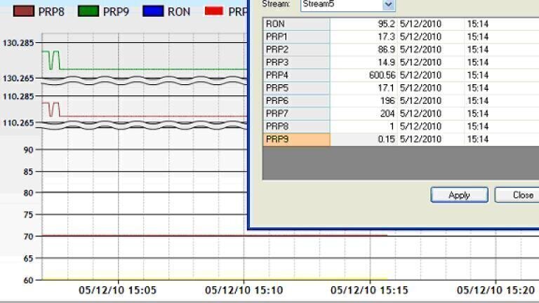 An Advanced Analyser Management and Control System to Guarantee Reliability of Process Analysers