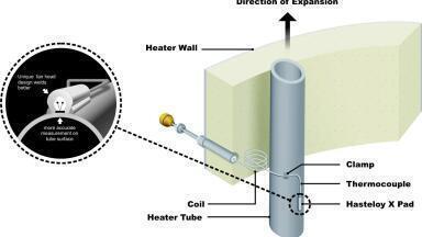 Tube Skin Thermocouples offer High Accuracy and Reliability in Process Heaters
