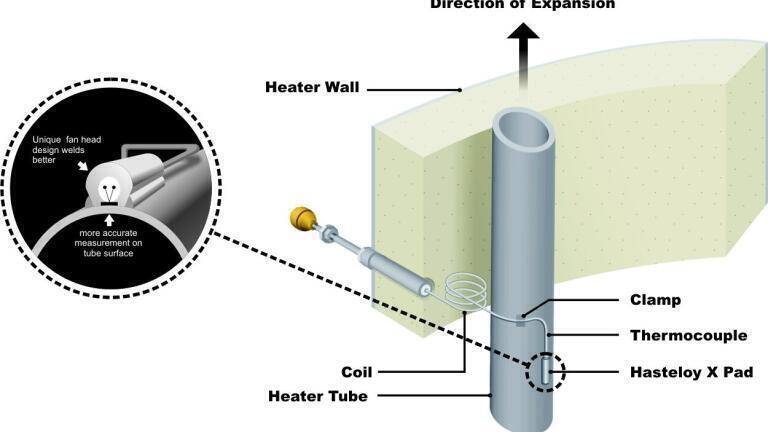 Tube Skin Thermocouples offer High Accuracy and Reliability in Process Heaters
