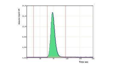 Are you sure you measure the TRUE TOC? We ensure you do!