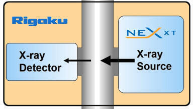 Advanced X-ray Transmission (XRT) Sulphur Gauge