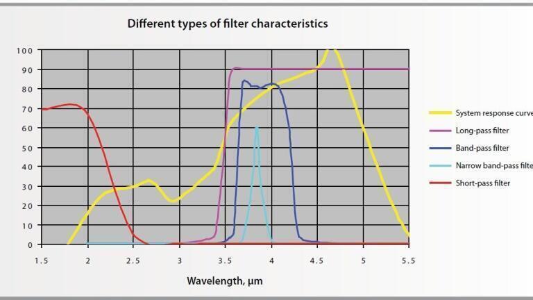 Filters Extend Infrared Camera Usefulness