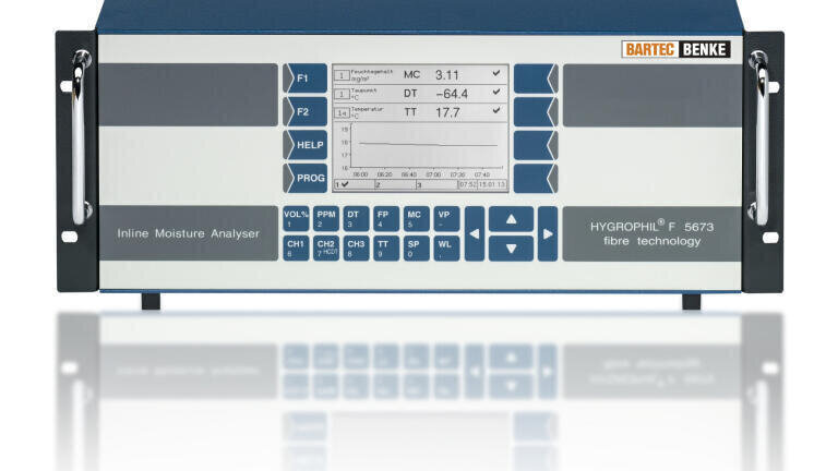 Trace Moisture Measurement without Drift in Natural Gas and Biogas