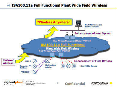 "Wireless Anywhere” Concept Expands Use of Field Wireless Systems Based on the ISA100.11a Standard