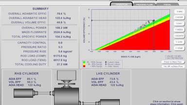 Emerson expands the Smart Machinery Health portfolio
