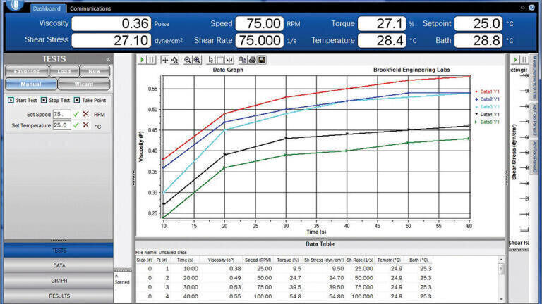 Get Total Control of Your Instrument, Test Parameters and Data Collection