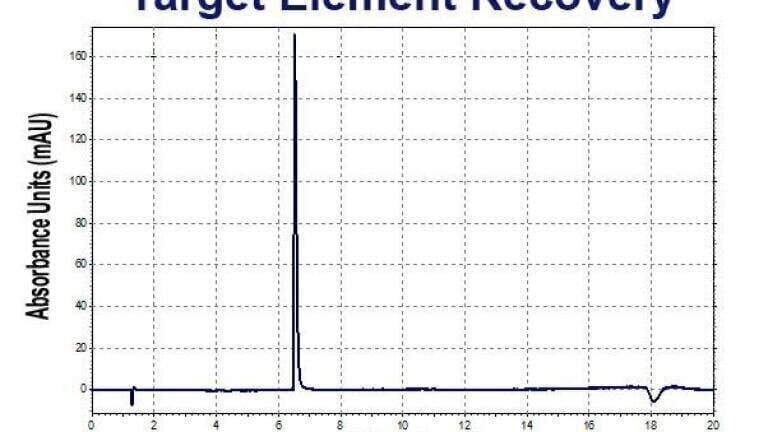 First Data from Centrifugal Liquid Chromatography Separation Process Achieved