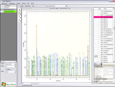 Universal software for reporting DHA, SimDist and Gas analyses
