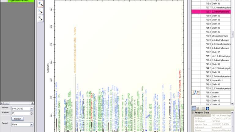 Universal software for reporting DHA, SimDist and Gas analyses