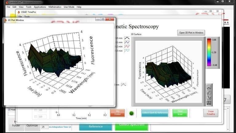 Time Dependant Spectroscopy of Microscopic Samples