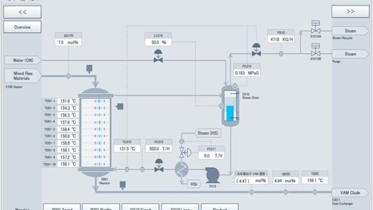 New Solutions for Optimising Plant Operations with the Industry’s First Online Simulator