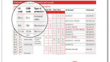 New Guide for Hazardous Areas