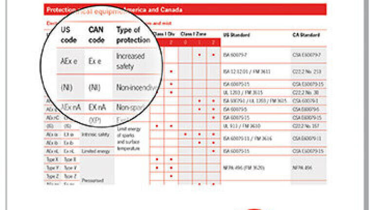 Guide for Hazardous Areas from E2S