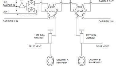 Analysis of Sulphur Components in Various Liquid Petroleum Gases