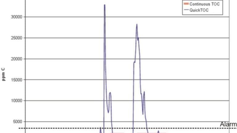 Did you already know, how you can optimise easily your pure water circuits and save money?