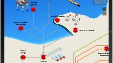 A New App with Your Petroleum Testing Options