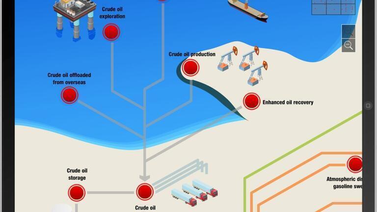 A New App with Your Petroleum Testing Options