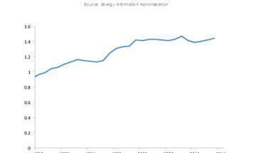 Are Your H2S Analysers Ready?